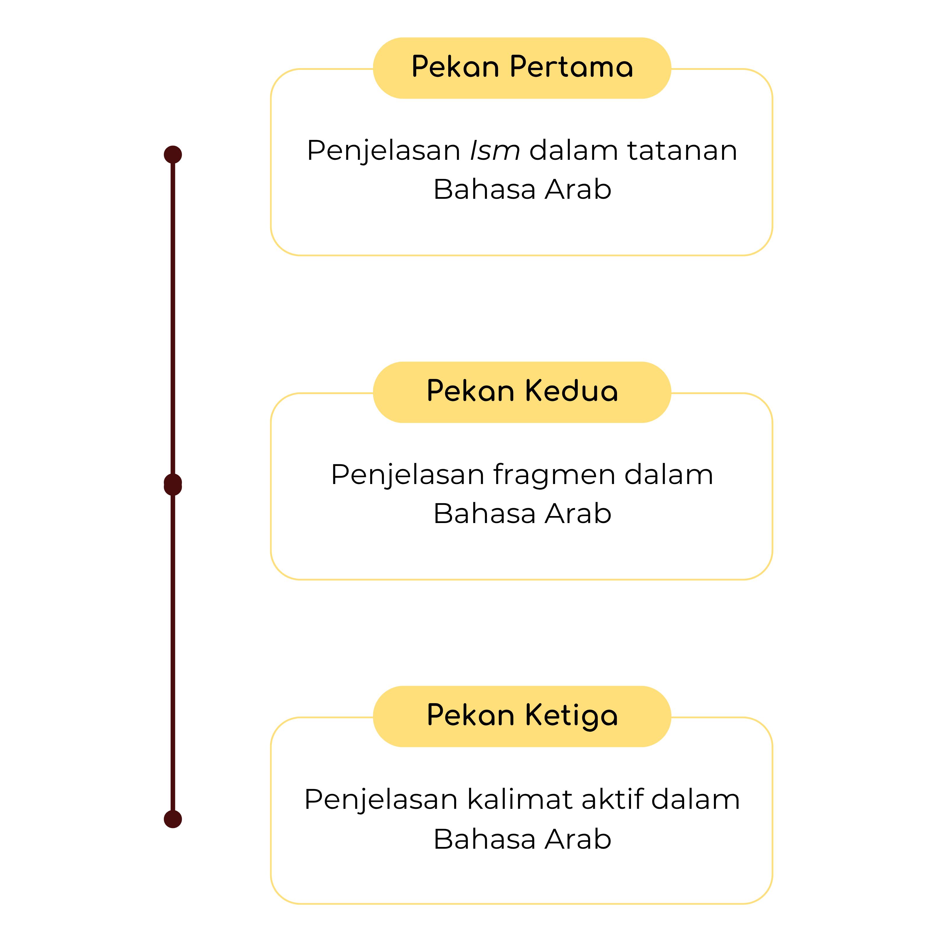 Silabus QAC 1.0